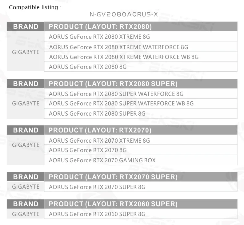 Bykski GPU Ūdens Bloks GIGABYTE AORUS RTX2080 XTREME 8G VGA Cooler Atbalstu Pamatplates Kontrole,N-GV2080AORUS-X