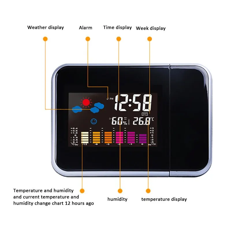 LED Modinātājs Temperatūras Termometrs Galda Laiks, Datums Displejs Projektoru Kalendāra USB Lādētāju, Galda Led Pulkstenis