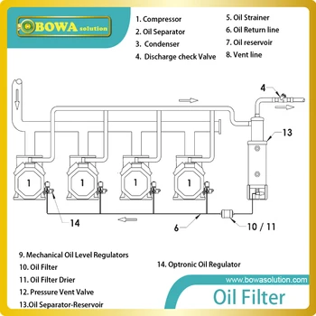Spiediena slēdzis lube oil nespēja izgriezums par R717(NH3/ amonjaks), HCFC un nav uzliesmojošs HFC dzesētāju aizstāt MP55A