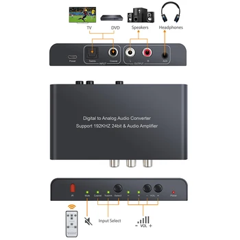 LiNKFOR DAC 192Khz Digitālā uz Analogo Audio Converter Koaksiālie Toslink, lai Analog L/R 3.5 mm Audio Ar Tālvadības Skaļuma regulēšana