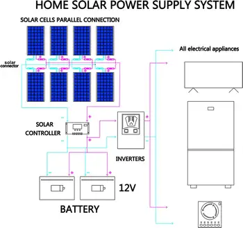 1000w elastīgu saules panelis 12v 24v saules panelis 100w monokristālu akumulatora lādētāju rv elektriskā automašīna, kempings jahtas