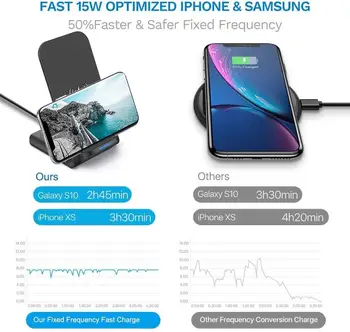 DCAE QI Ātru Bezvadu Lādētāju 15W iPhone 11 Pro Max XS XR X 8 Airpods USB C Ātrās Uzlādes Statīva Pamatni, Samsung S9 S10 S8