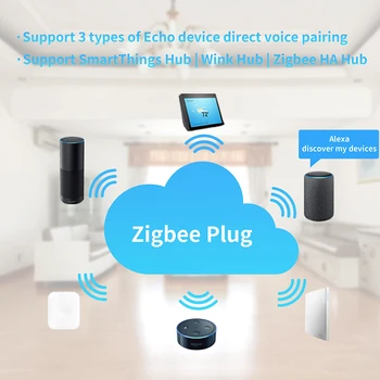 Ewelink ZigBee Ligzda Smart WiFi APP Balss Bezvadu Vadības Slēdzis MUMS Taimeri ar Kontaktdakšu Samsung SmartThings Alexa Echo 1/2/3/5gab