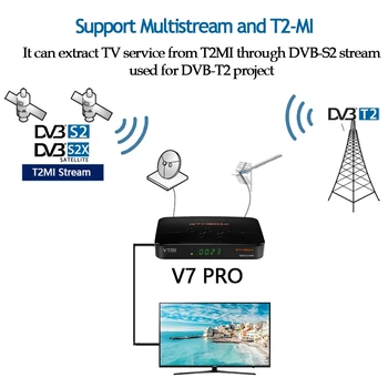 Satelītu Uztvērējs Combo DVB-T2/S2 GTmedia V7 PRO Atbalsta SA Kartes Slots T2MI H. 265 PowerVu,DRE Biss BLOKS PVR WiFi HEVC Galvenais 10bit
