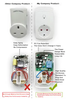 RF 433MHZ Bezvadu Tālvadības Mācību Vadības Pieskarties Slēdži 1 3 5 Eiropas standarta Ligzdas Smart Home Plug Adapteri
