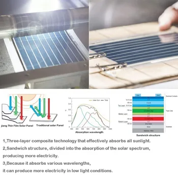 Nelielu elastīgu saules paneļu Lādētājs flex thin film solar Zinātnei daudz Projekti Bezvadu Lādētāju Thin Film Solar Saules Pannel