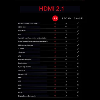 Optiskās Šķiedras HDMI 2.1 Kabeļu Ultra-HD (UHD) 8K Kabeļu 120GHz 48Gbs ar Audio un Ethernet HDMI Vadu HDR 4:4:4 Lossless Kabelis